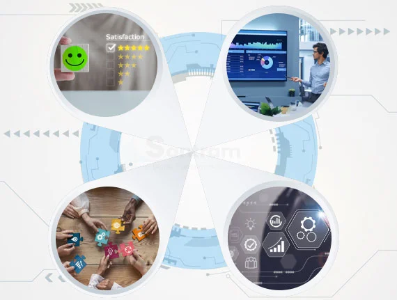 What are the four main areas of digital transformation